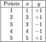 question figure