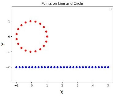 question figure