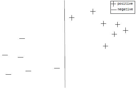 question figure