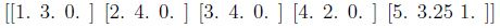 question figure
