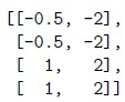 question figure