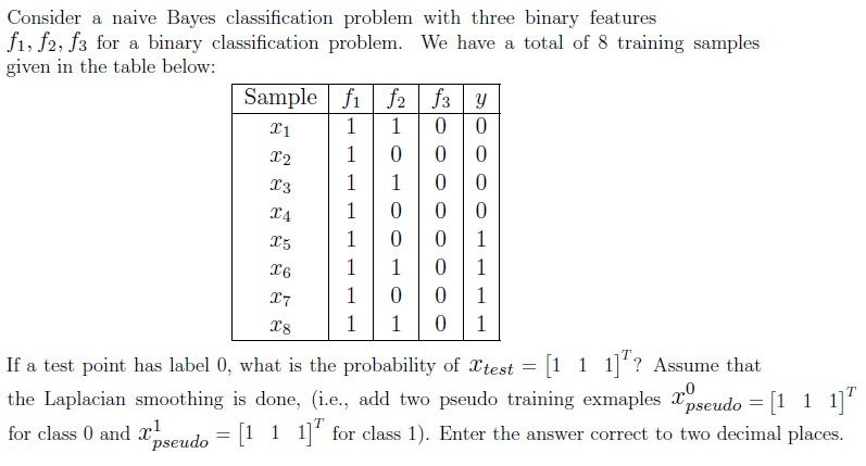 question figure