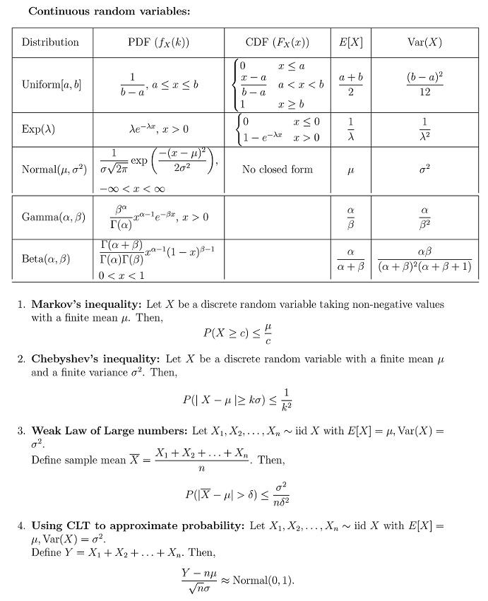 question figure