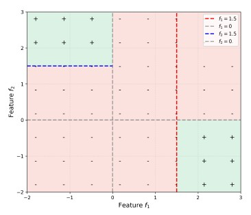 question figure