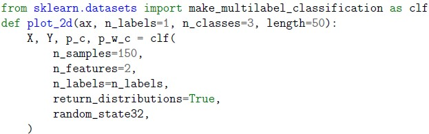 question figure