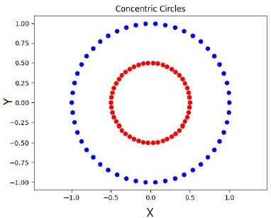 question figure