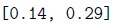 question figure