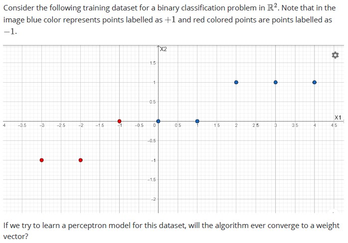 question figure