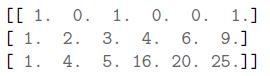 question figure