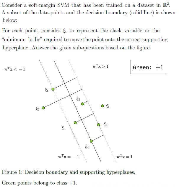 question figure