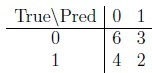 question figure