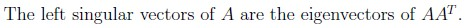question figure