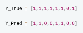 question figure