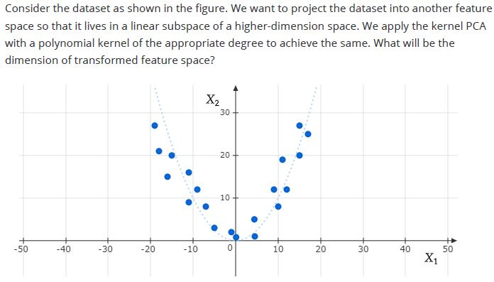 question figure