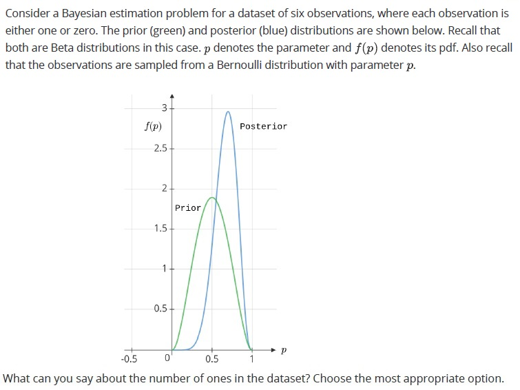 question figure
