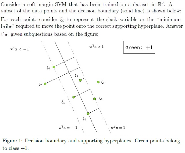 question figure