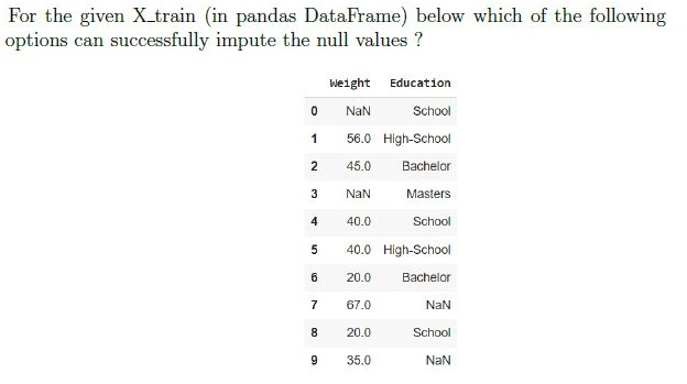 question figure