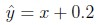 question figure