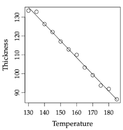 question figure