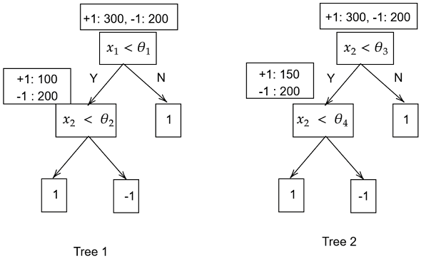 question figure