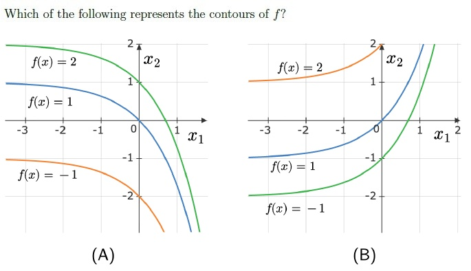 question figure