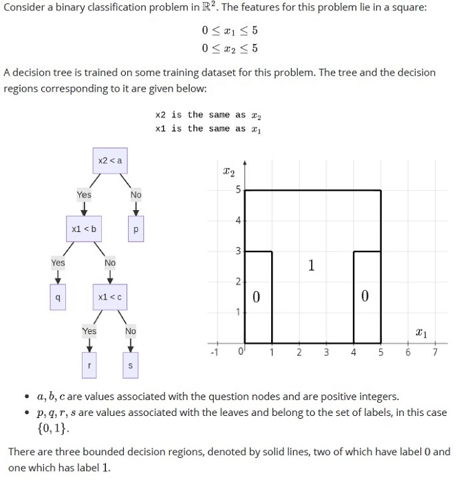 question figure