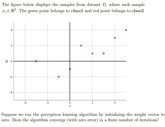 question figure