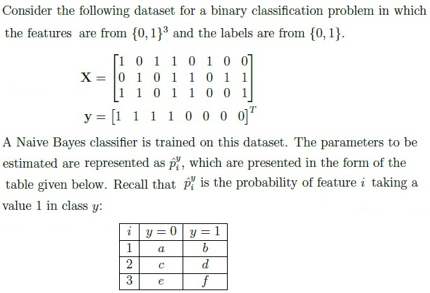 question figure