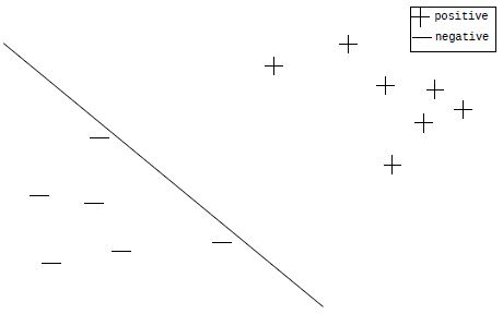question figure