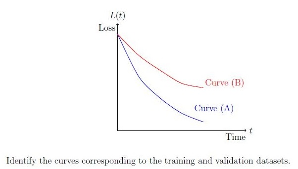 question figure