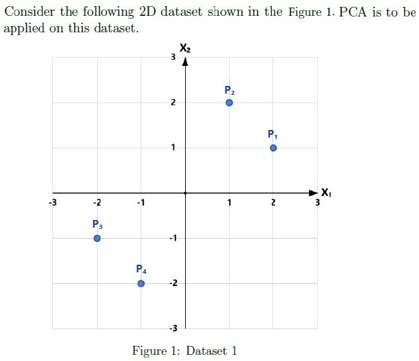 question figure