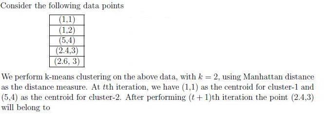 question figure