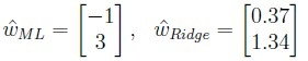question figure