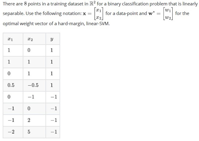 question figure