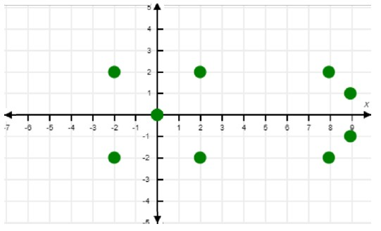 question figure