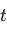 question figure