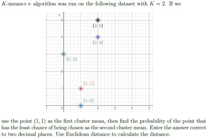 question figure