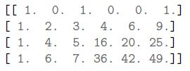 question figure
