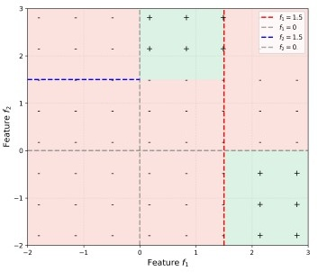 question figure