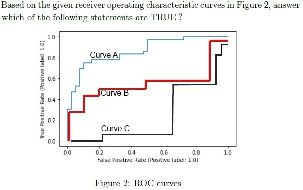 question figure