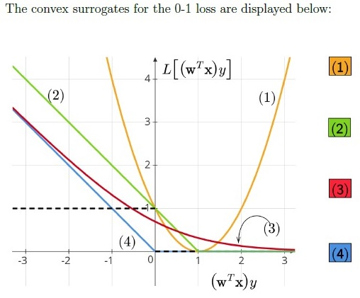 question figure