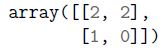 question figure