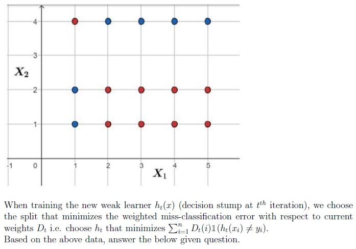 question figure