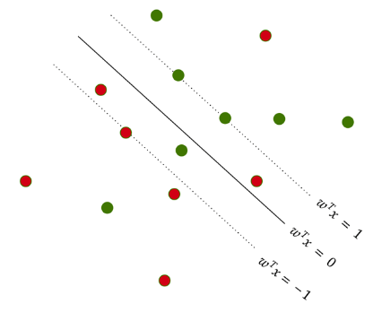 question figure