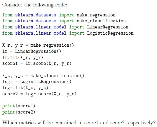 question figure