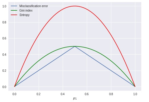 question figure