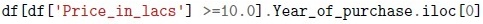 question figure
