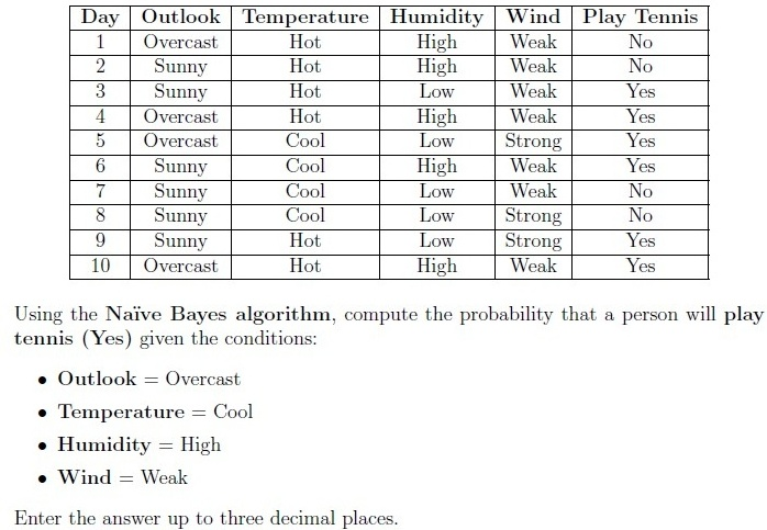 question figure