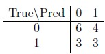 question figure