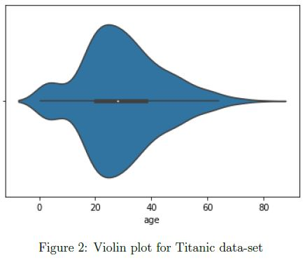 question figure